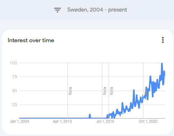 Interest in Guanciale in the Swedish market